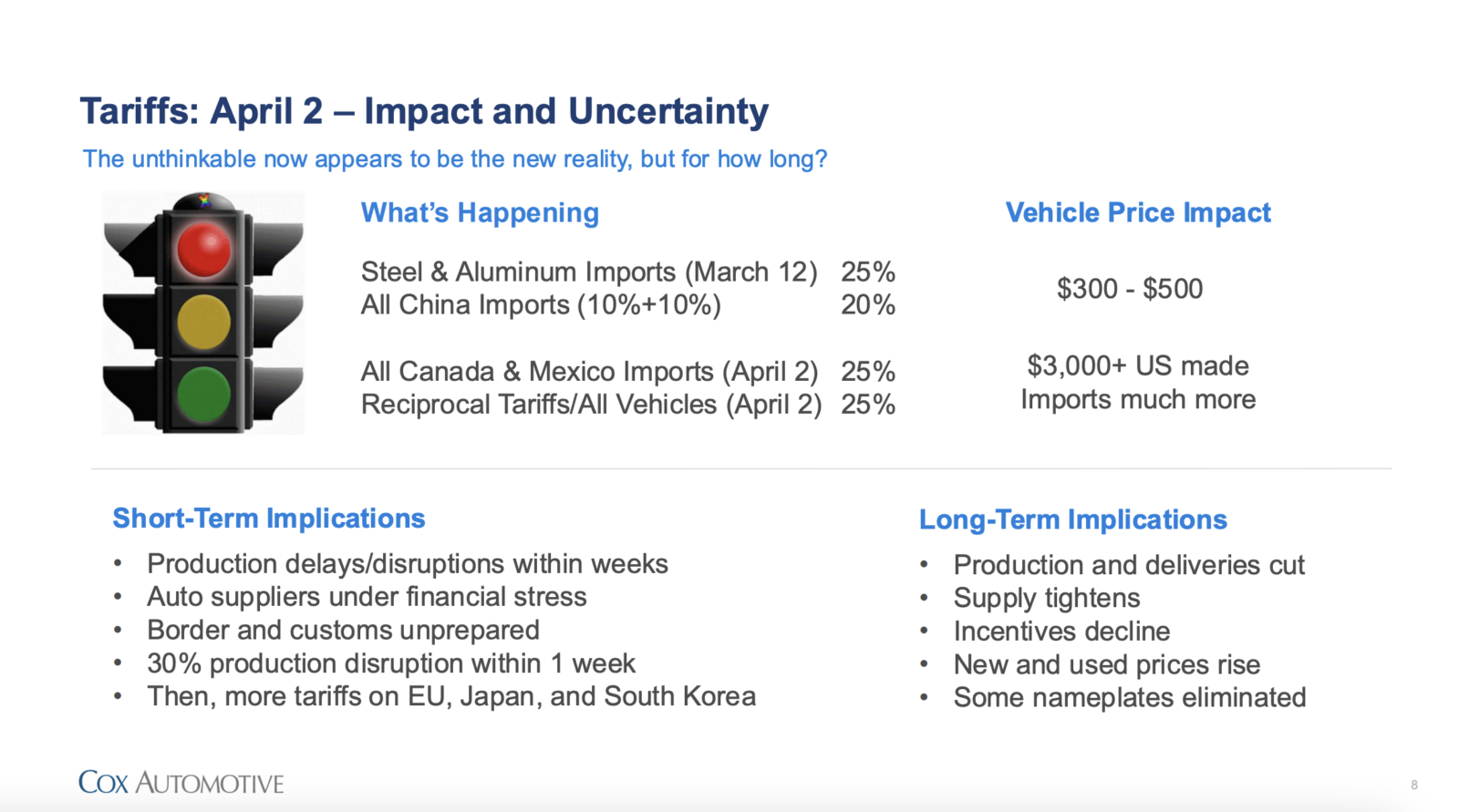 Automotive Tariffs Chaos Uncertainty
